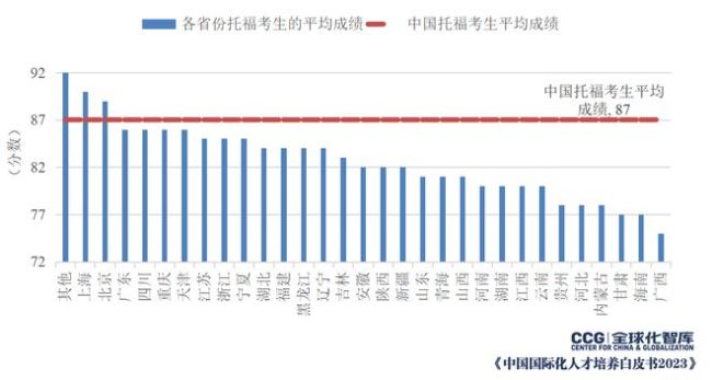 报告：中国考生英语口语水平与全球平均水平差距缩小