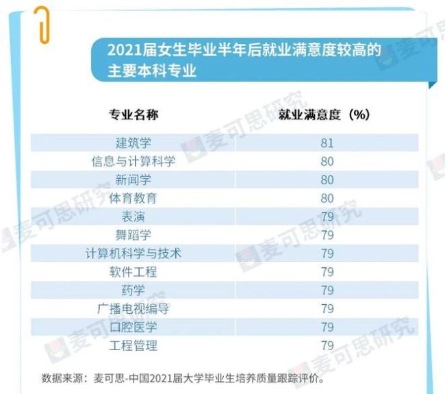 这些为女生"量身打造"的专业，到底厉害在哪儿？