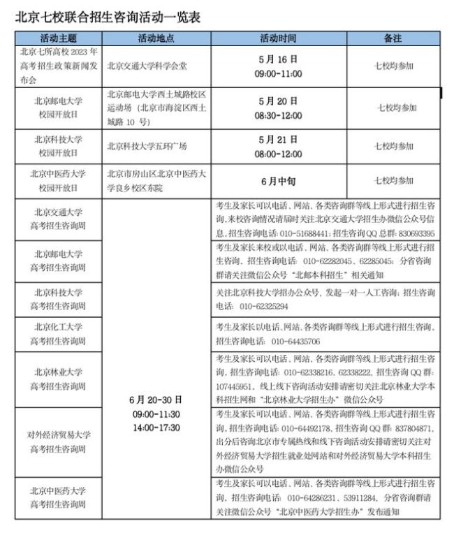 最新！七所在京高校发布2023年高考招生政策
