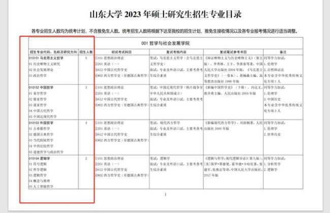 如何判断一所高校的实力？学会这7招就够了！