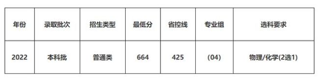 众多开设心理学专业的院校中，谁才是“王者”？