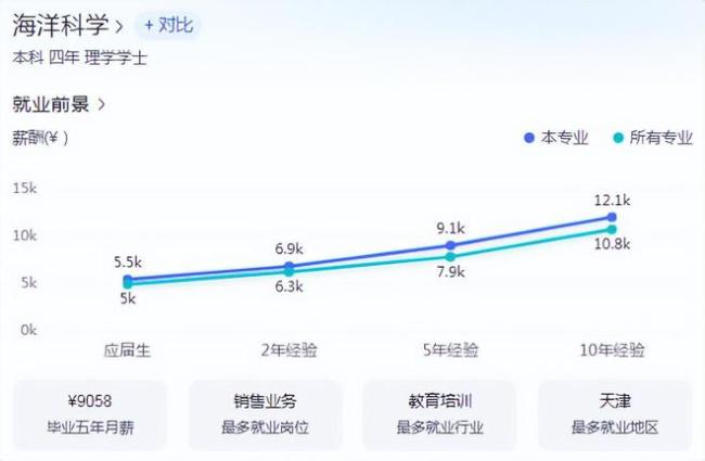 任旭明470分考上唐山师范，专业比较冷门