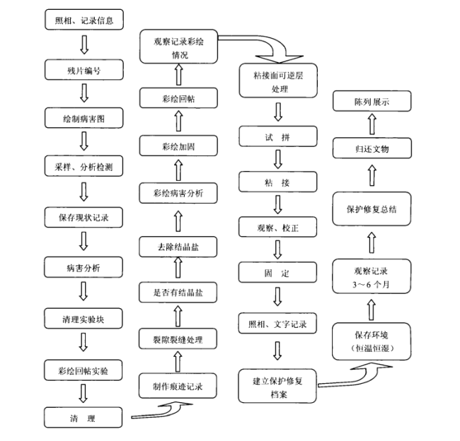  找不到工作的年轻人，来看看700年的铁饭碗 