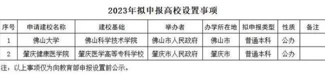 多所高校公示：“学院”更名“大学” 