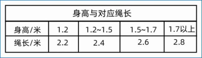 即将测试！“1分钟跳绳”纳入中考体育总成绩！