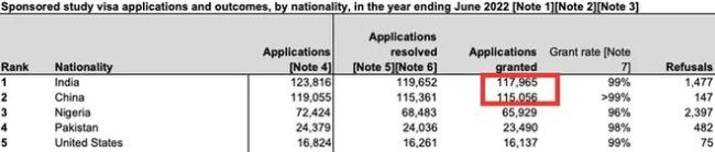 15年来，印度首次超越中国：赴美留学变化，说明了什么？