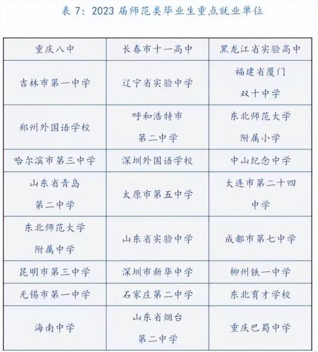 全网最低调的211大学，毕业生很好就业，录取分数线却不高