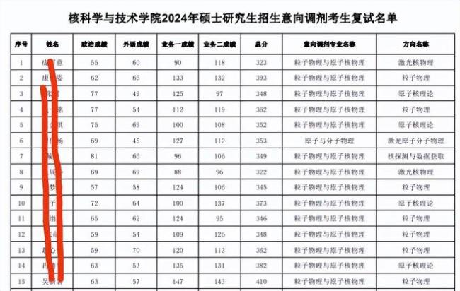 虐猫考生后续，参加兰大调剂复试，疑似未通过面试，该何去何从？