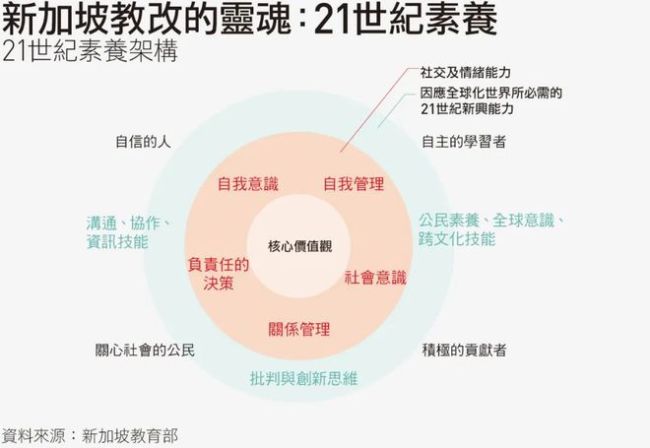新加坡父母,正批量生产「躺平的孩子」