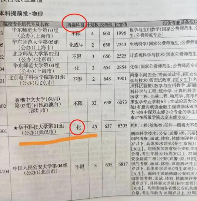 632分湖北高考生选物理没选化学,竟没有专业可报?