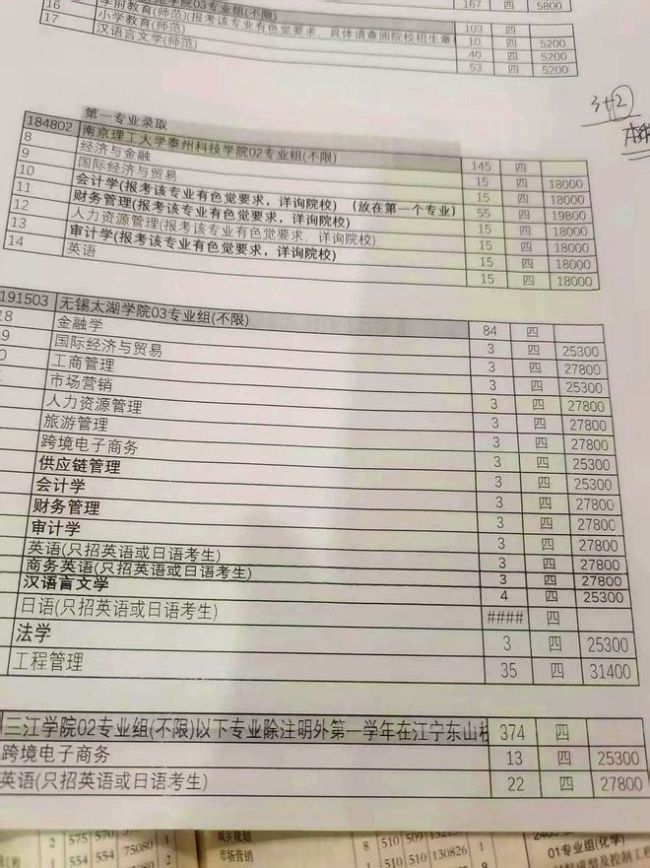 愁！高考仅498分，公办二本报不上，民办二本学费一年二三万