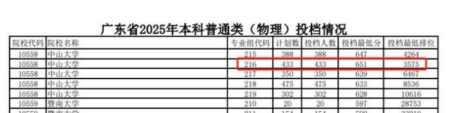 444分捡漏山大？多所985高校集体爆冷！