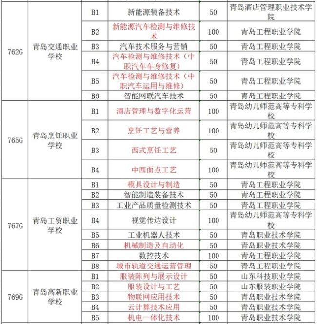 中考录取迎来“中职热”！