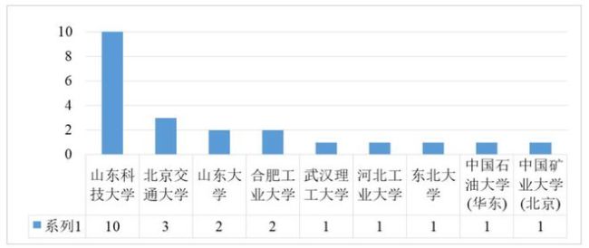 工业工程，这个冷门专业，就业好？