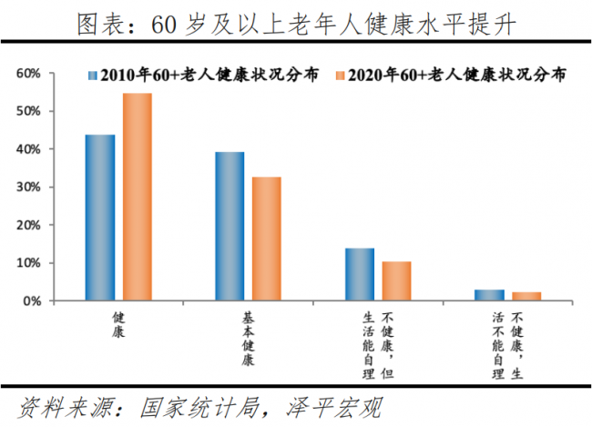 从“老有所养”到“老有所学”，银发经济隐含大机遇