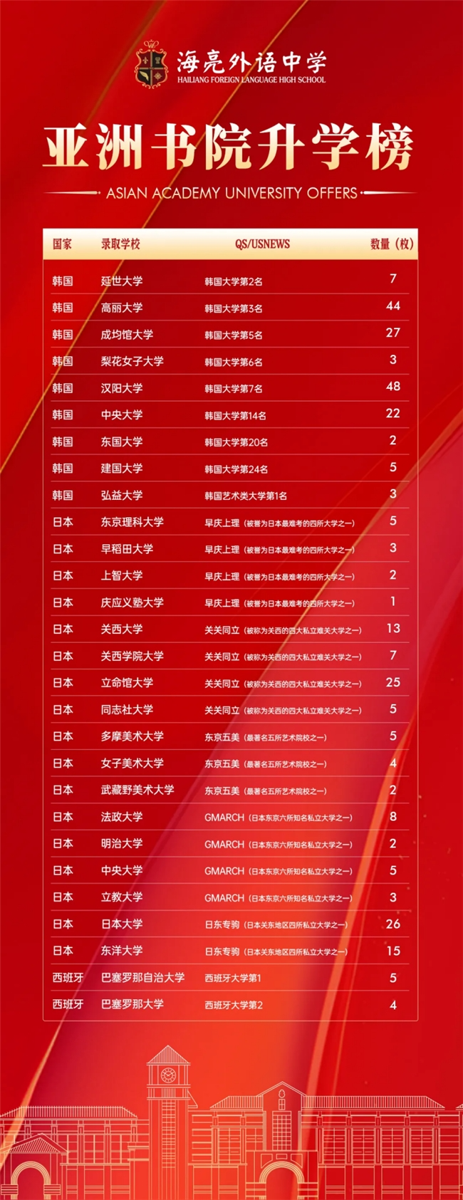 杭州家长必看！海亮教育高中矩阵，一站式解决中考升学全路径