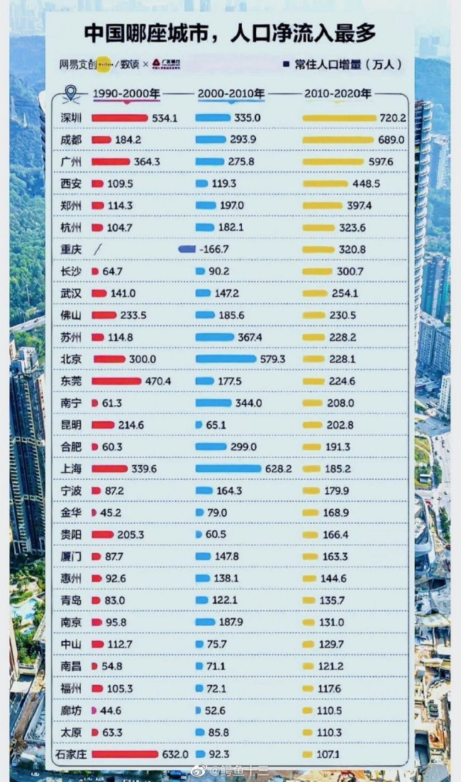 是不是有点夸张了！男子花10万块买了8套房