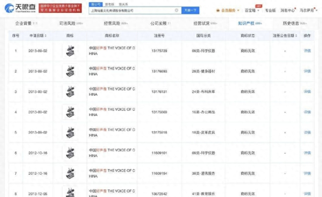 中國好聲音評分跌至3.2 最大綜藝IP收入連續下降