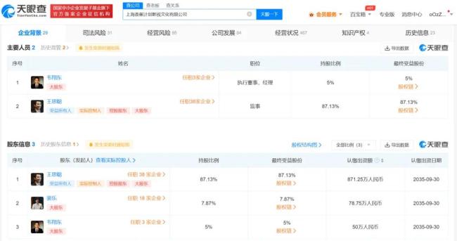 王思聪控股香蕉影业被强制执行 人民币为2.4万