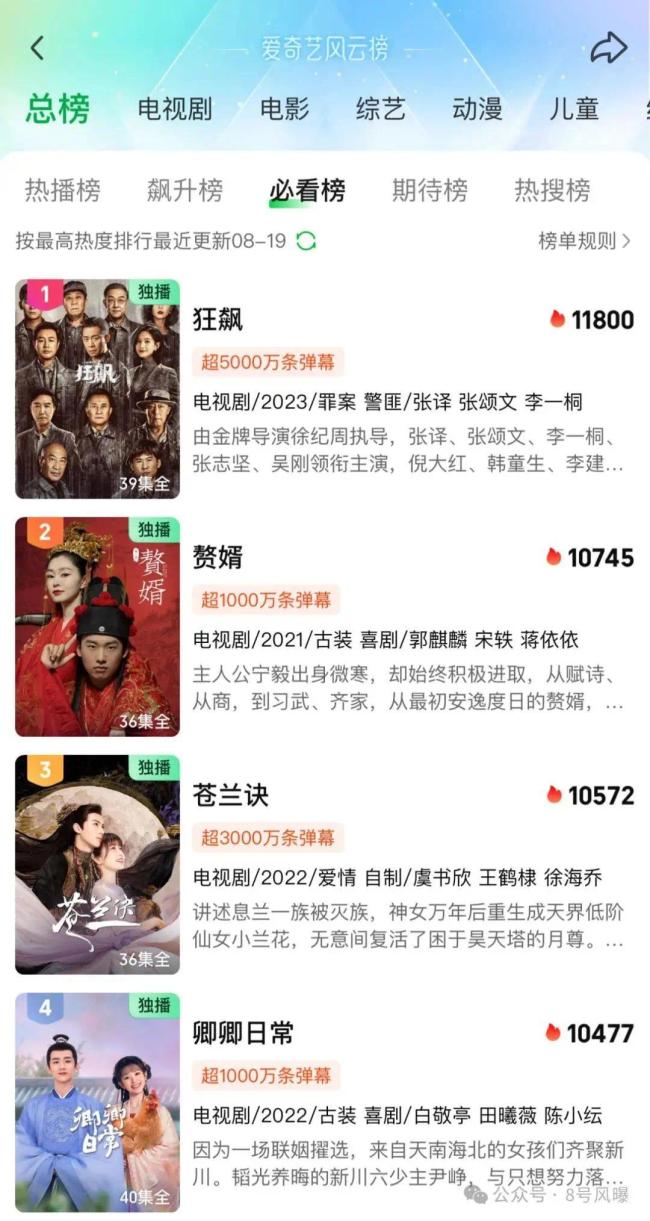 《狂飙》之后再对打 张译还是比张颂文更能扛剧？