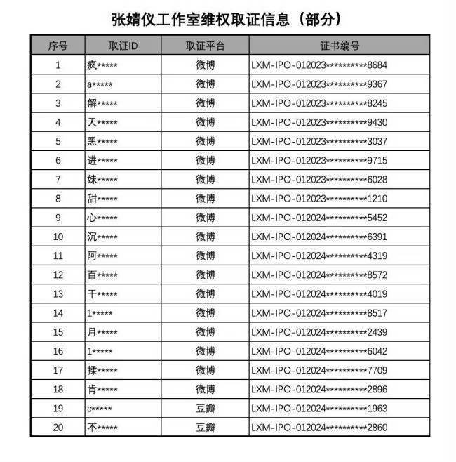 张婧仪工作室公布维权进度 回应粉丝相关诉求