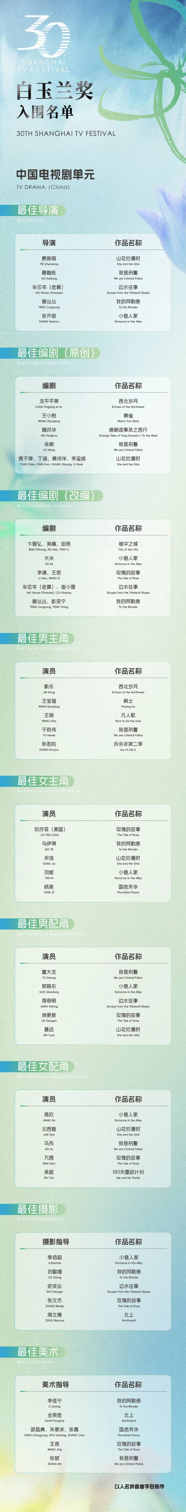第30屆白玉蘭獎入圍名單公開 劉亦菲獲最佳女主角提名