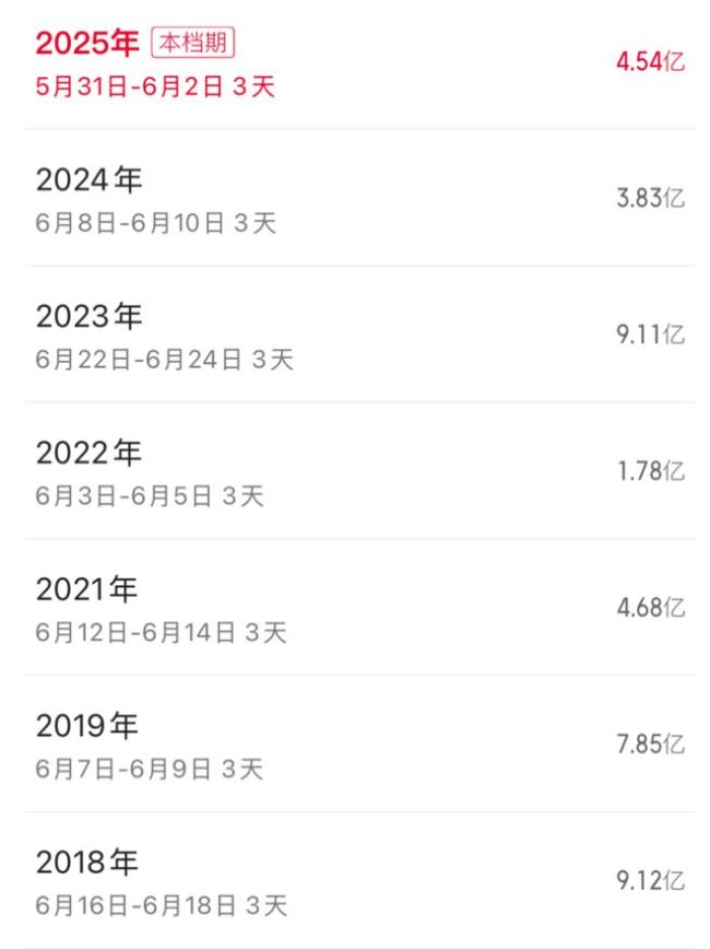 《碟中谍8》之后，一波王炸大片要来了