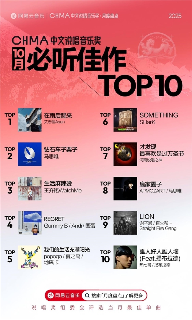 马思唯SASI王齐铭皆上榜!网易云音乐10月中文说唱音乐奖月度盘点发布