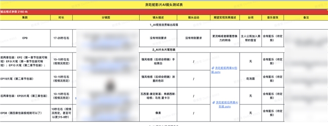 AI×短剧创作破界！拍我AI助力FIRST&小红书红镜短剧《贪吃蛇》AI创作，探索竖屏影像新范式