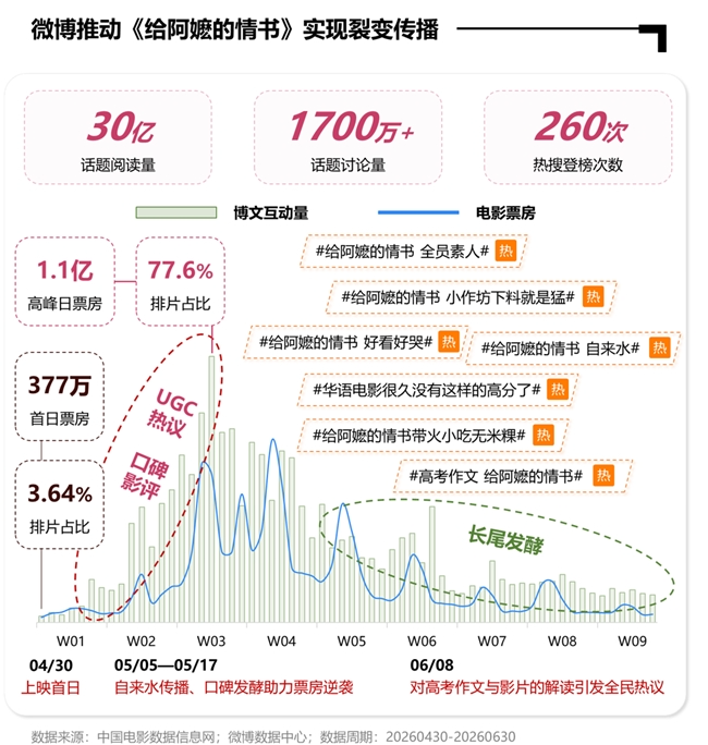 微博热搜报告：大事件相关热搜量环比增长9.8%，热搜公信力持续提升