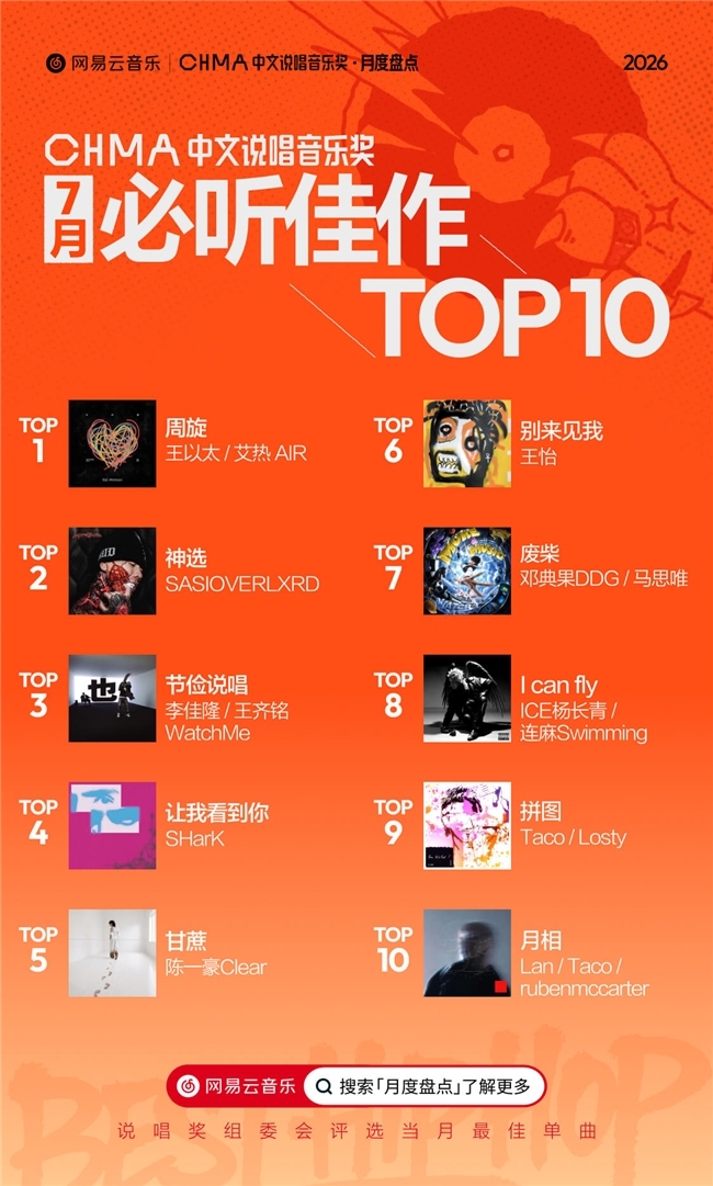 网易云7月中文说唱月度盘点！Rapeter那奇沃夫盛宇加木等入选