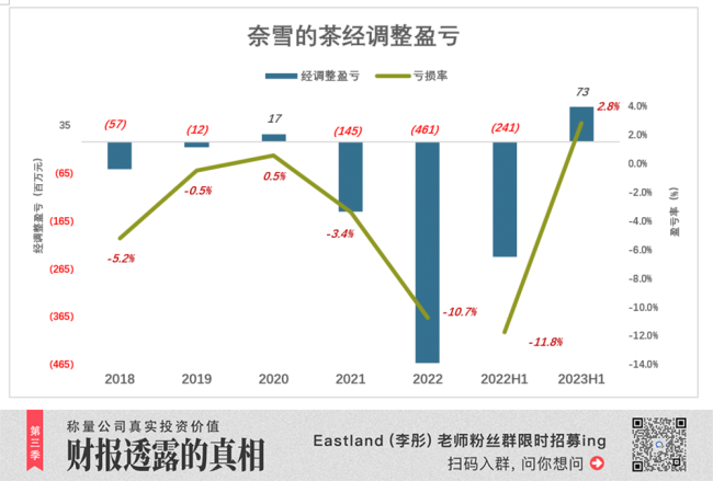 留给奈雪的时间不多了