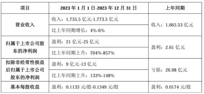 面板企业熬过苦寒