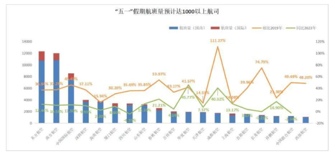 ▲图片来自飞常准。