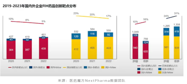 从创新药临床研究趋势看内卷中成长的中国药企