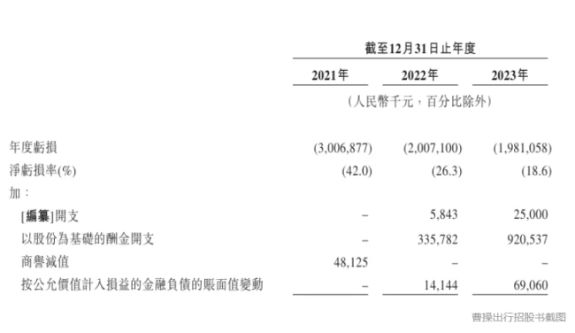 曹操出行招股书截图