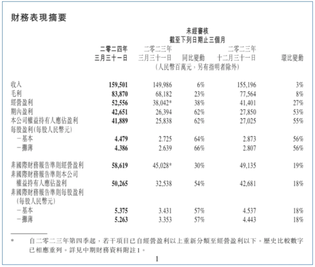 背靠微信的大树 ，视频号开始为马化腾养家了