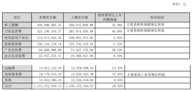 连续13年营收利润双增，如何理解这家“衣中茅台”