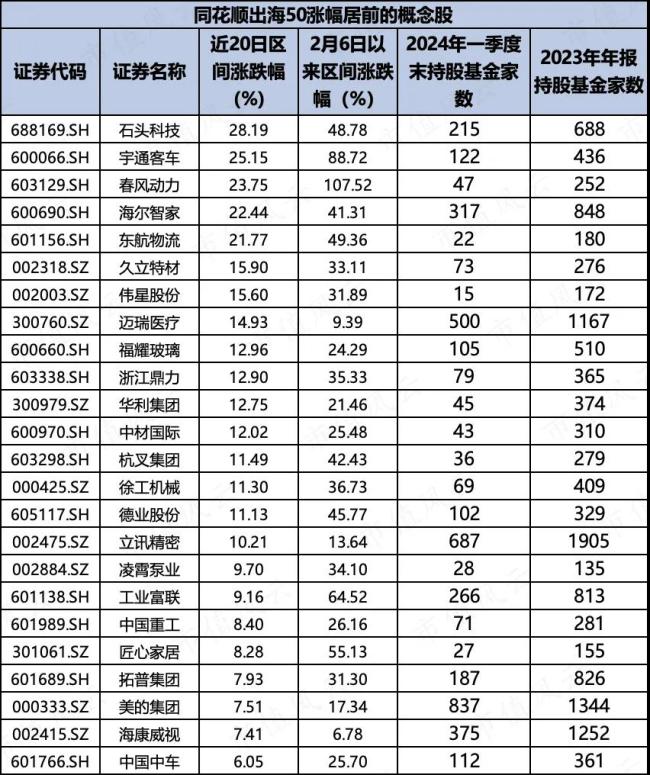 （来源：Choice数据，市值风云APP制表，数据截至5月15日）