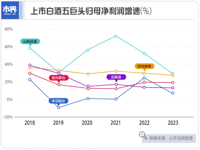 一年狂揽3300亿，白酒五巨头虐惨小弟