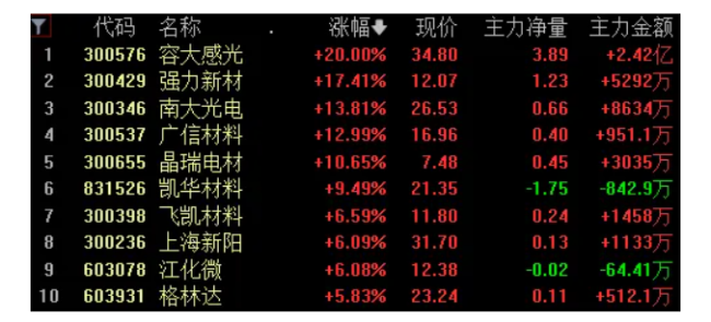 注册资本3440亿元，国家大基金三期来了