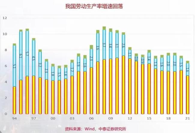 李迅雷：中国经济增长的动能何在？