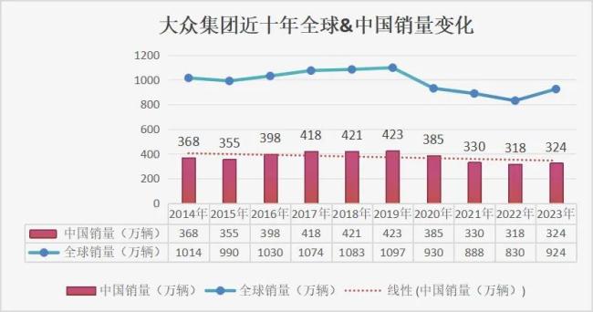 大众不能失去中国市场