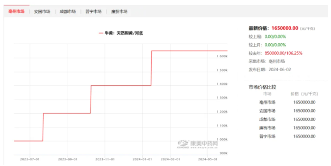 图源：康美中药网