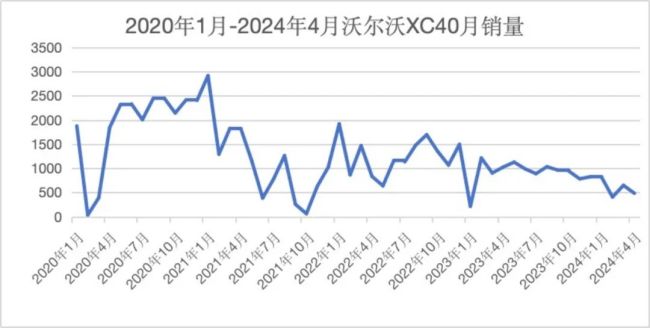 10年了！销量“稳如老狗”，沃尔沃真是个神奇的存在｜明镜pro