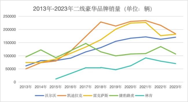 10年了！销量“稳如老狗”，沃尔沃真是个神奇的存在｜明镜pro