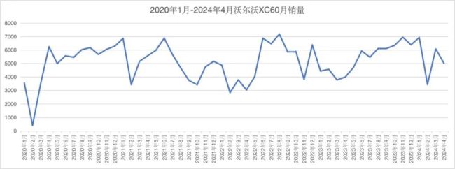 10年了！销量“稳如老狗”，沃尔沃真是个神奇的存在｜明镜pro