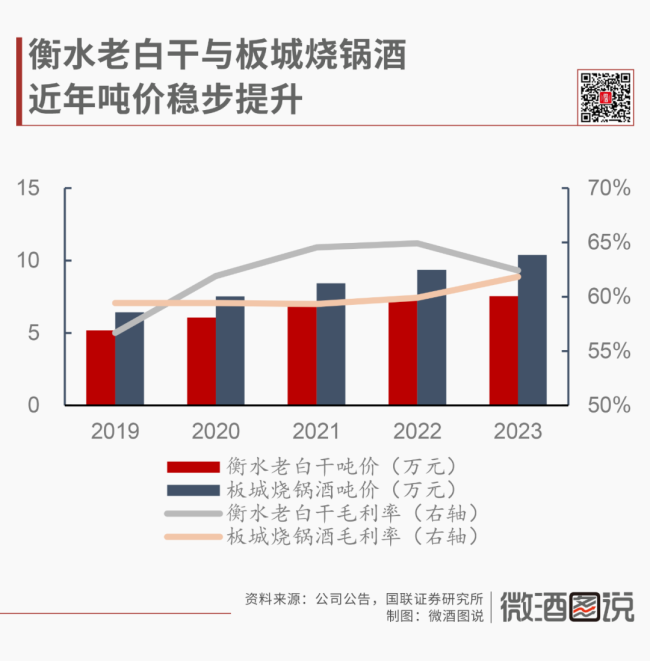 拆解河北白酒市场：整体规模超300亿，市场分层明显