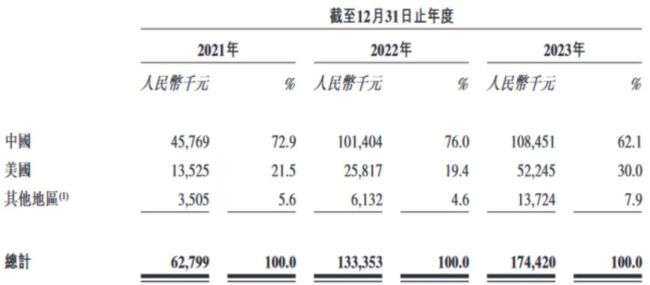 新药AI第一股今日港交所上市！