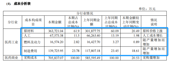 截自同仁堂2023年年报